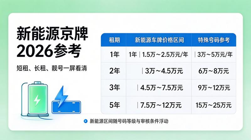 2026年京牌租赁市场趋势分析
